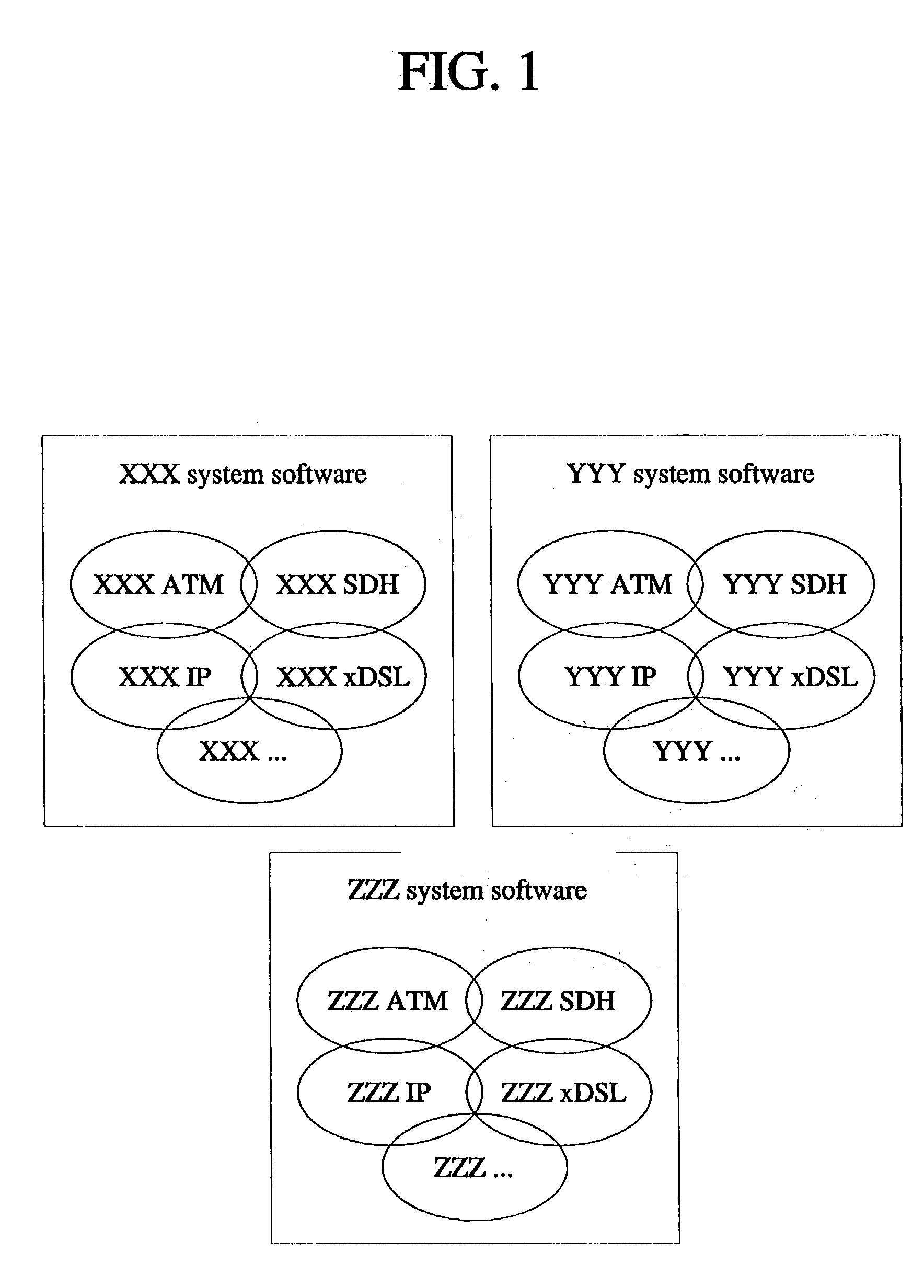Standard platform for network technology group and application method thereof
