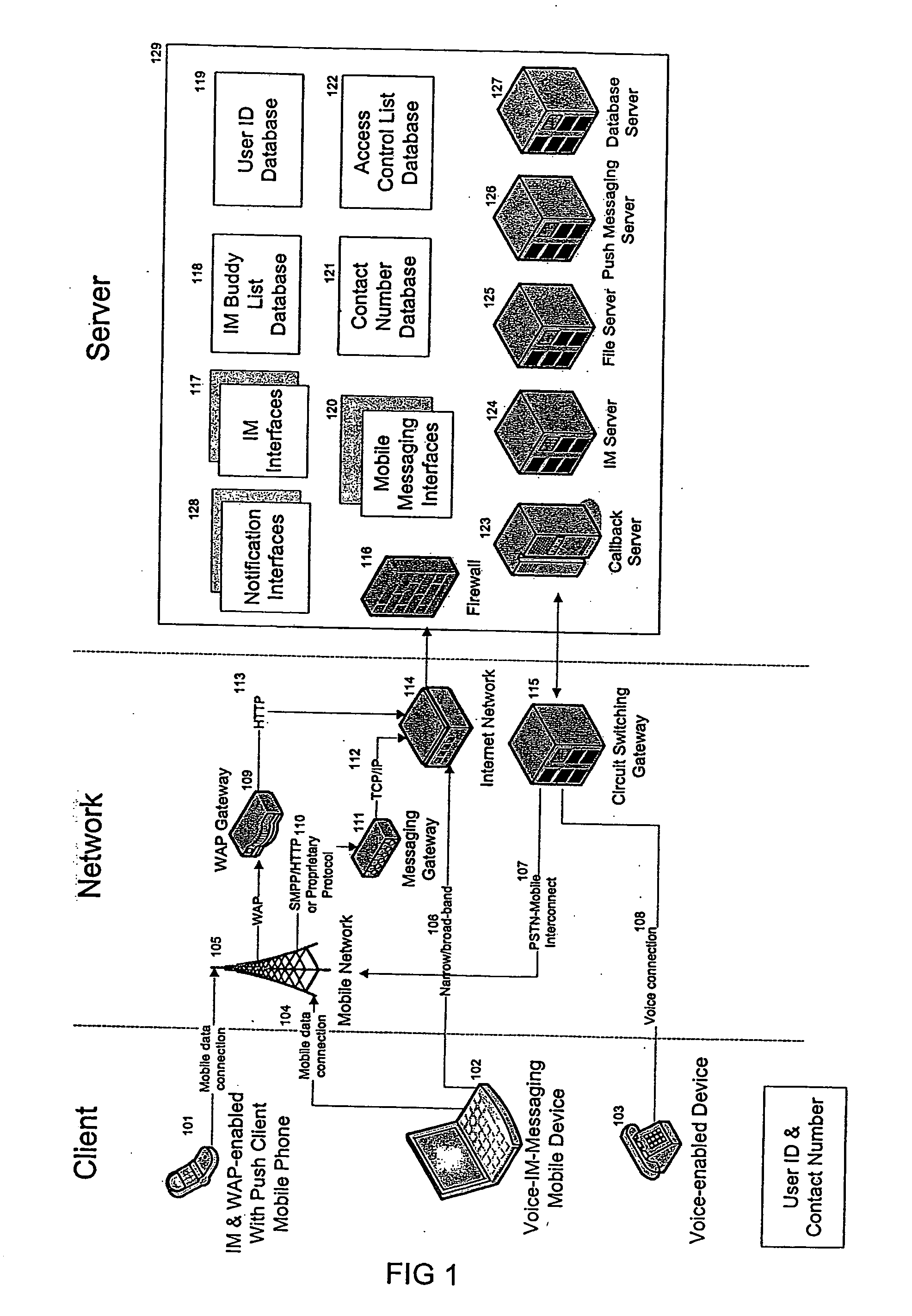 Method and system for integrated communications with access control list, automatic notification and telephony services