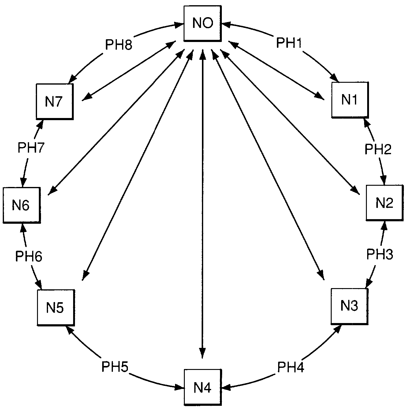 Logical star topologies for non-star networks