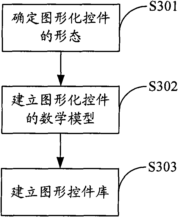 Method, device and system for generating monitoring interfaces of equipment