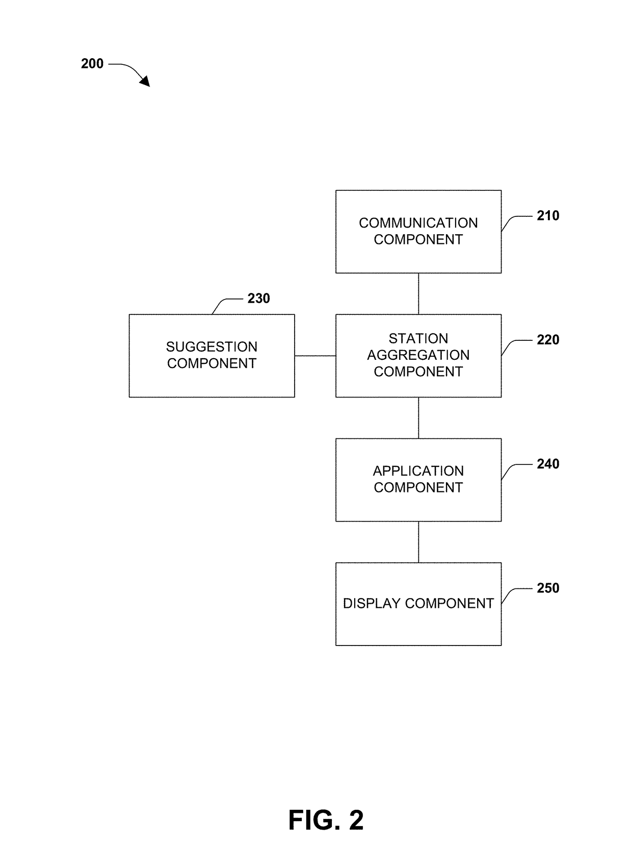 Management of stations using preferences from social networking profiles