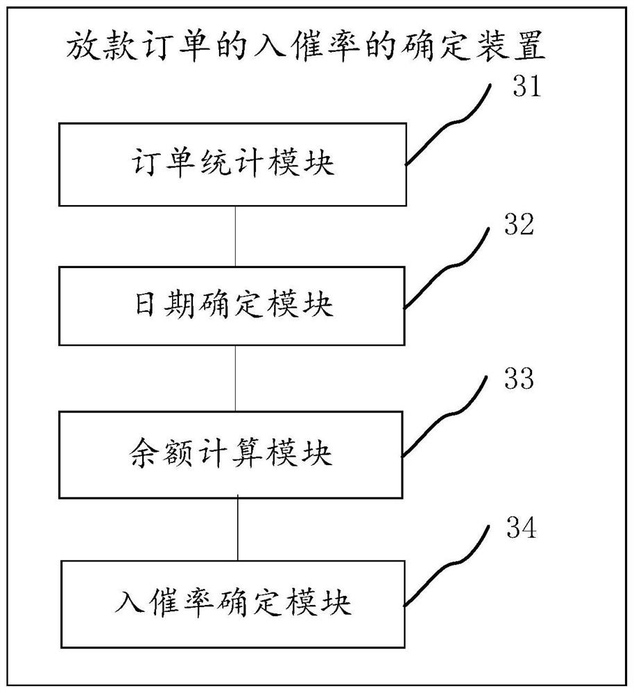 Method and device for determining payment rate of loan order, terminal and storage medium