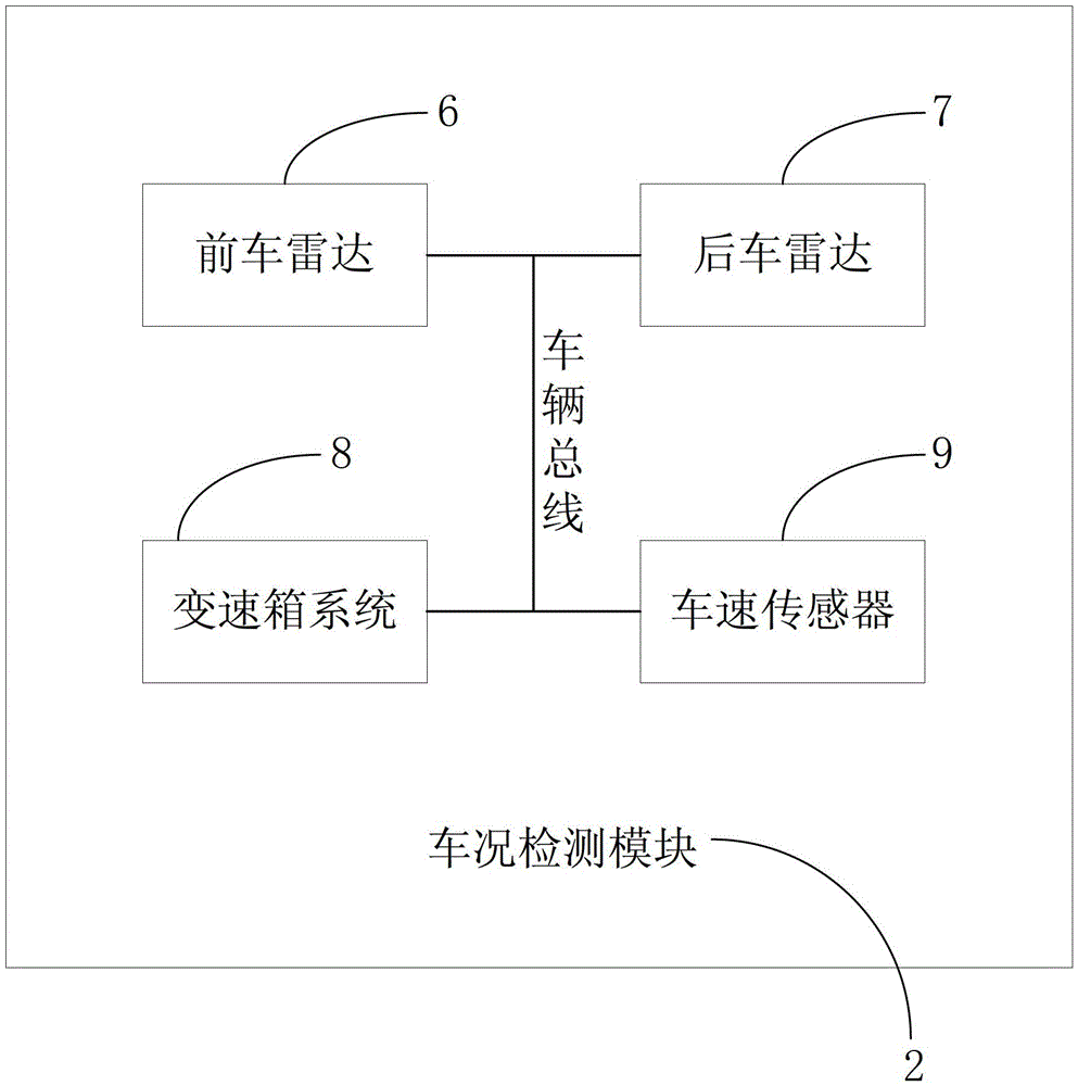 A vehicle speed control method and system