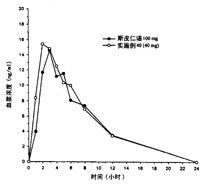 Compositions containing itraconazole and their preparation methods