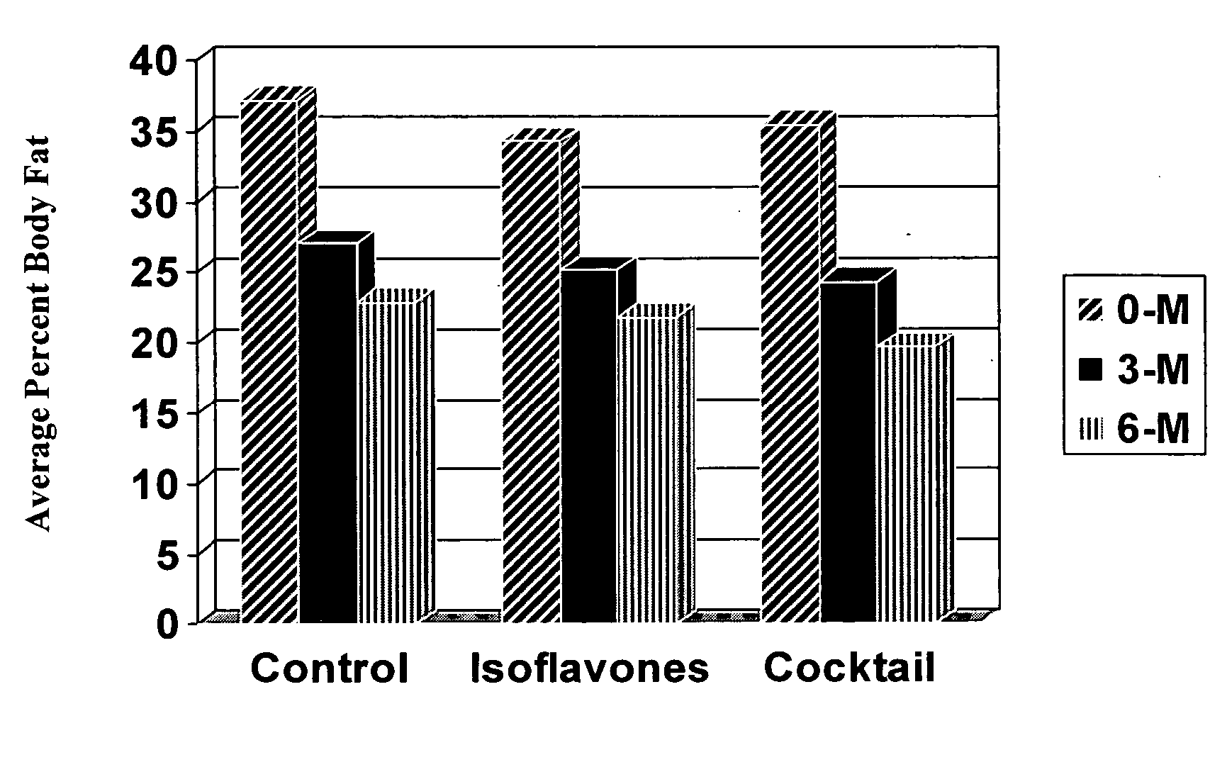 Compositions and methods for reducing or preventing obesity