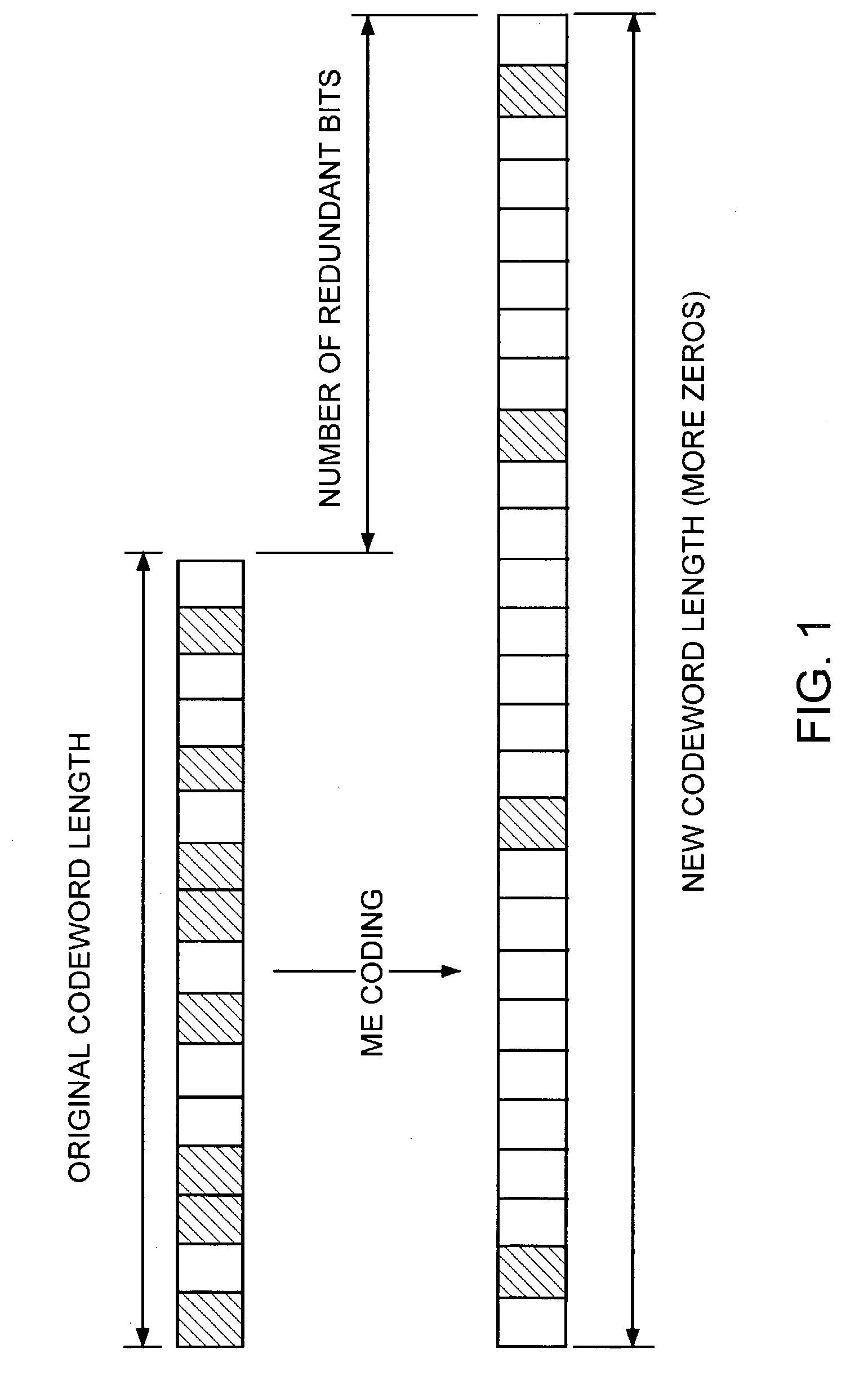 Source coding for interference reduction