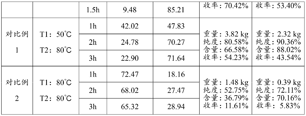 Preparation method of luteolin