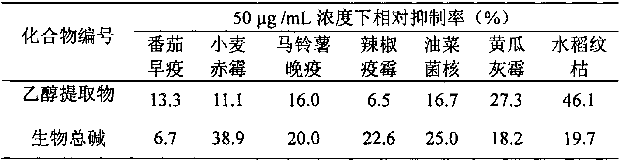 Application of Lycoris aurea (L'Herit.) Herb ethanol extract to pesticides