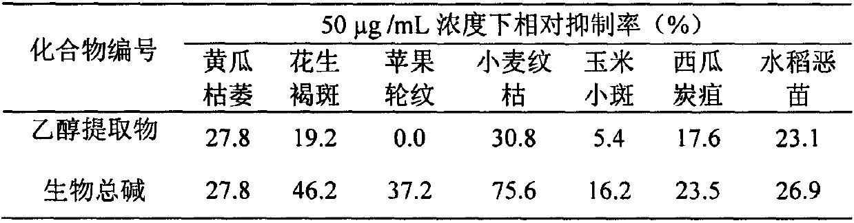 Application of Lycoris aurea (L'Herit.) Herb ethanol extract to pesticides