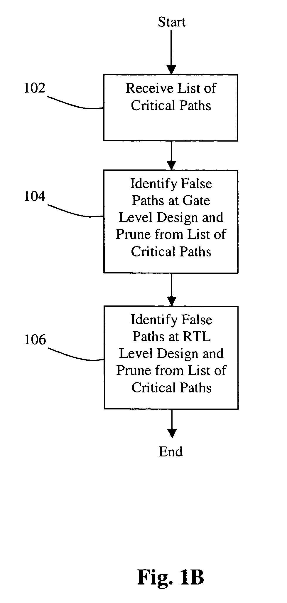 Method and system for false path analysis