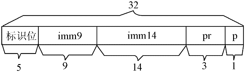 Processor device and loop processing method thereof