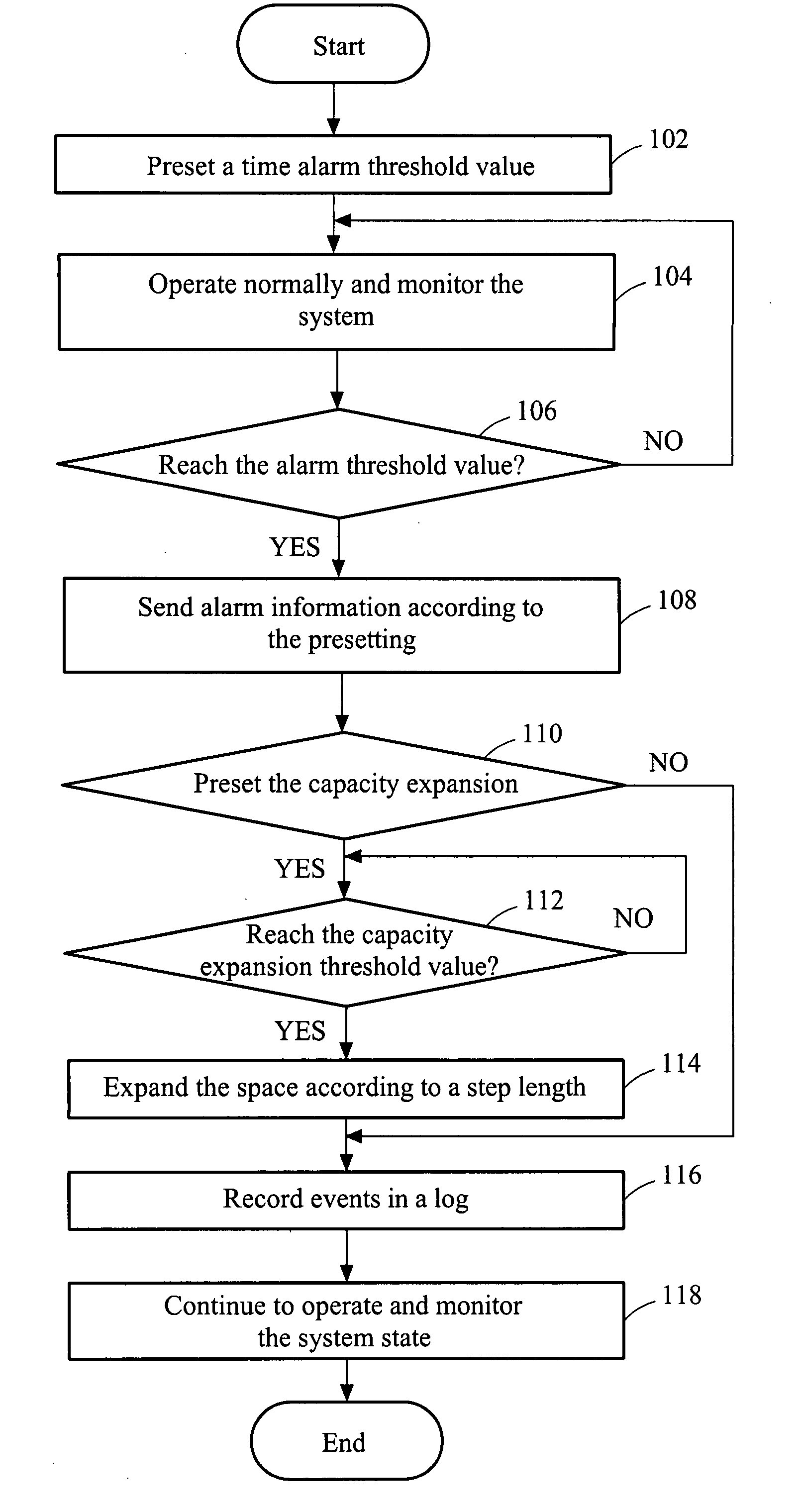 Alarm method for insufficient storage space of network storage system