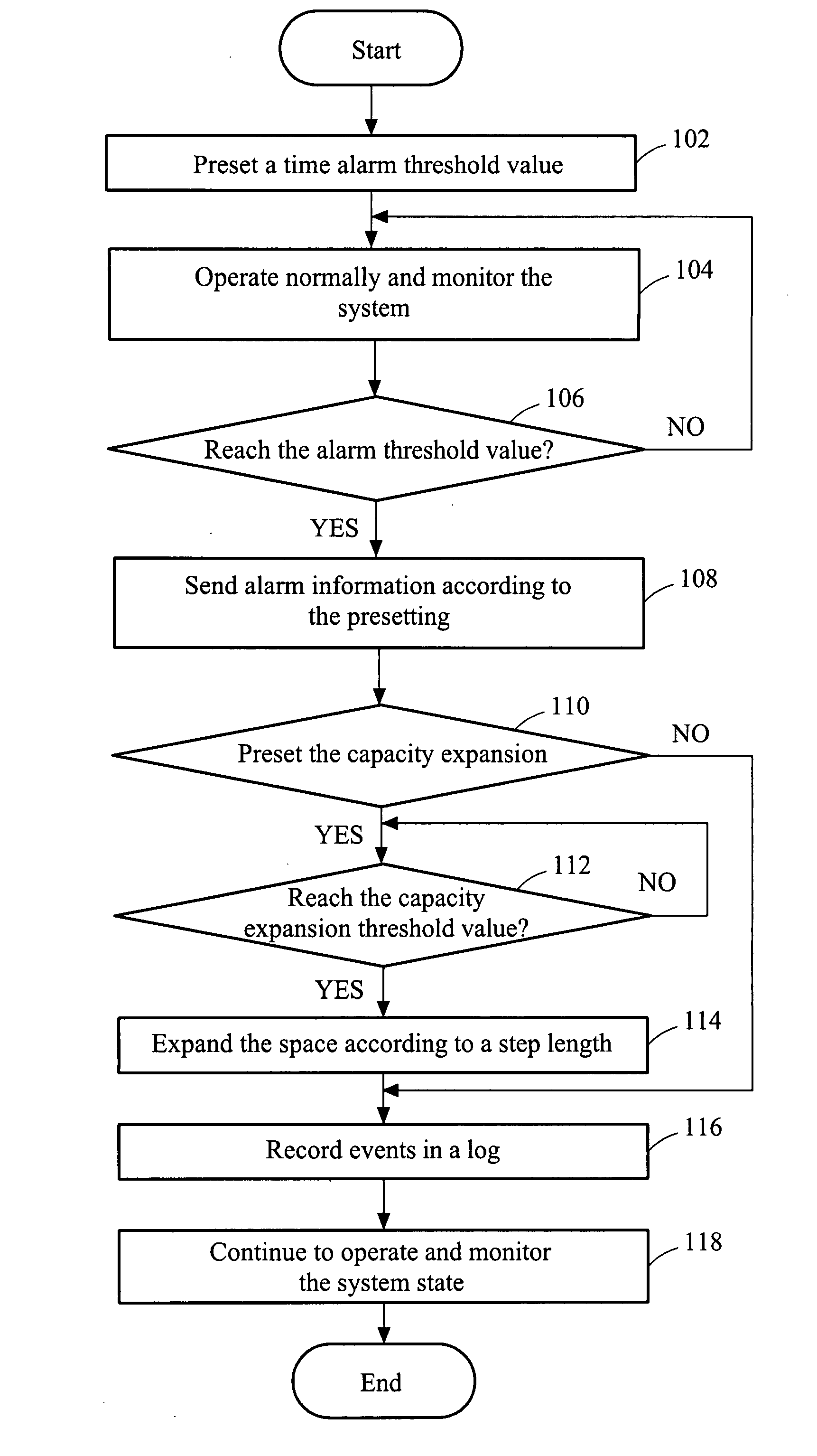 Alarm method for insufficient storage space of network storage system