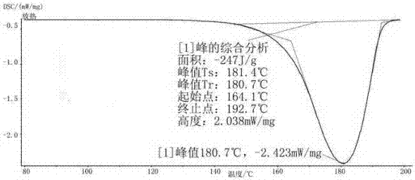 A kind of environment-friendly low-carbon foaming agent for artificial leather and preparation method thereof