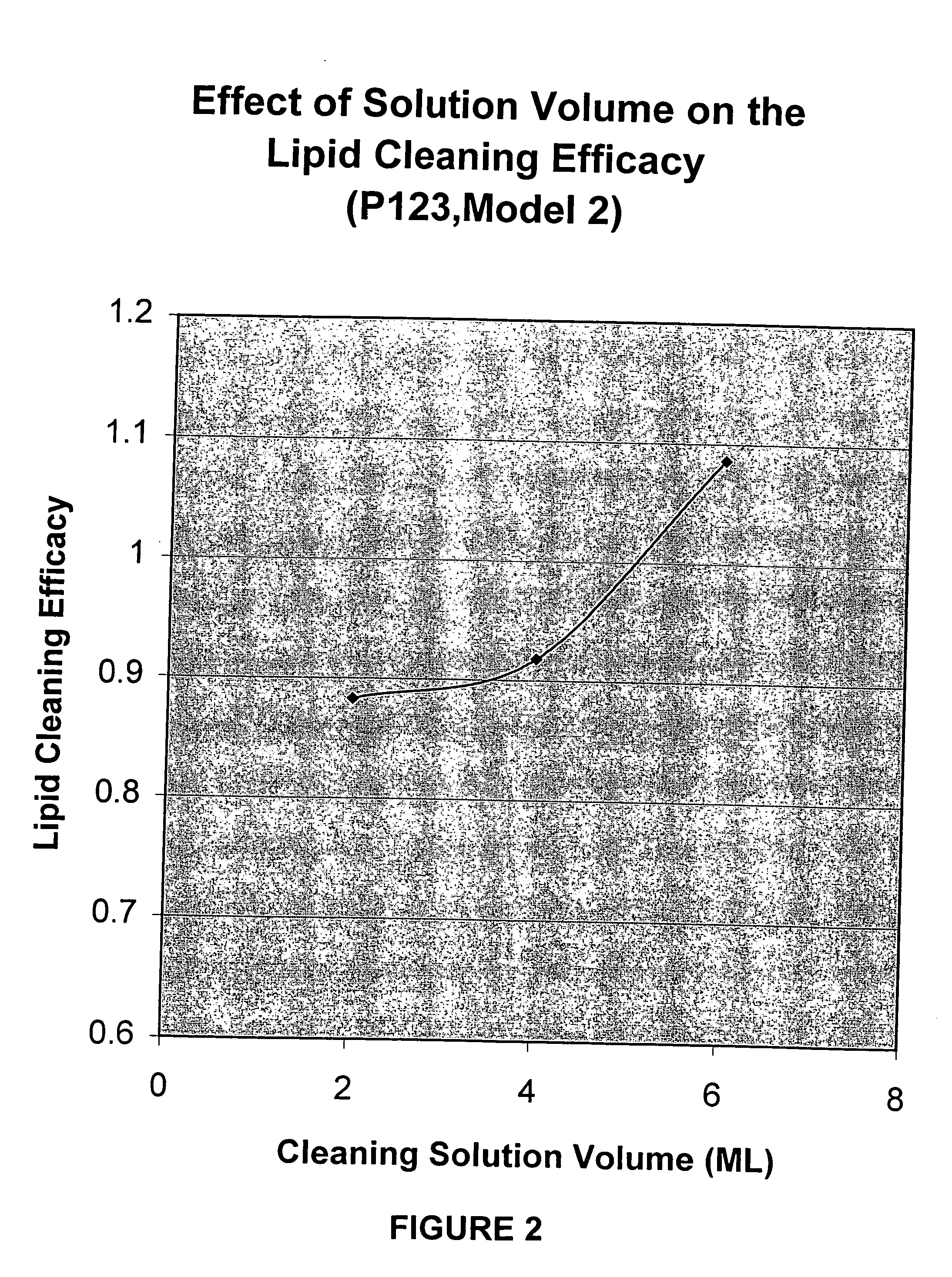 Nonionic surfactant containing compositions for cleaning contact lenses