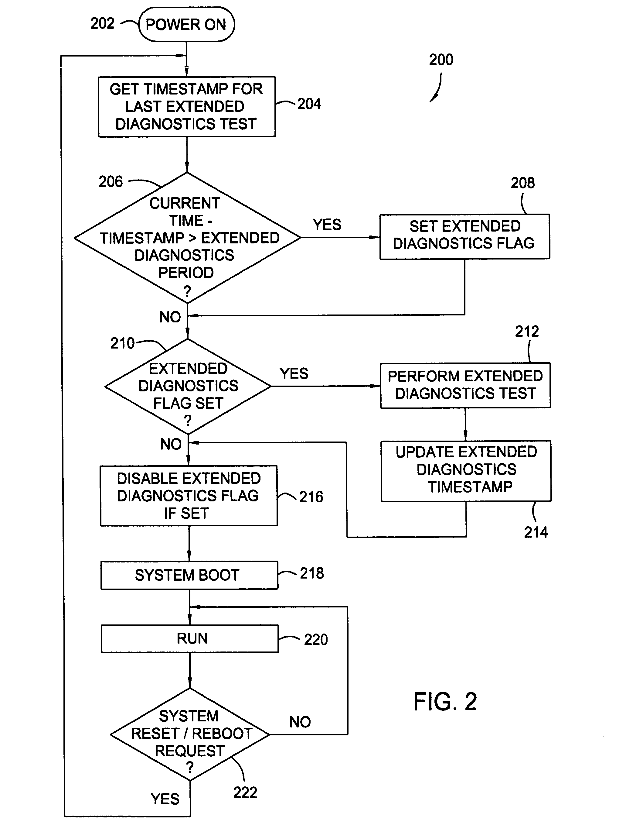 Dynamic scheduling of diagnostic tests to be performed during a system boot process