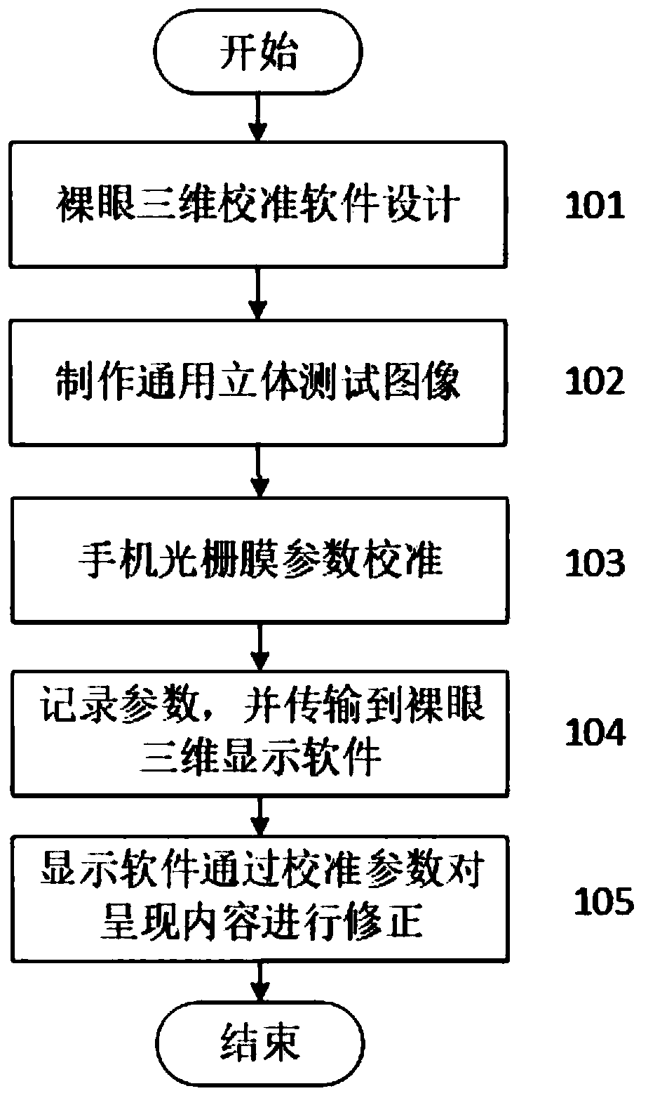 Mobile phone grating film calibration method based on naked eye 3D