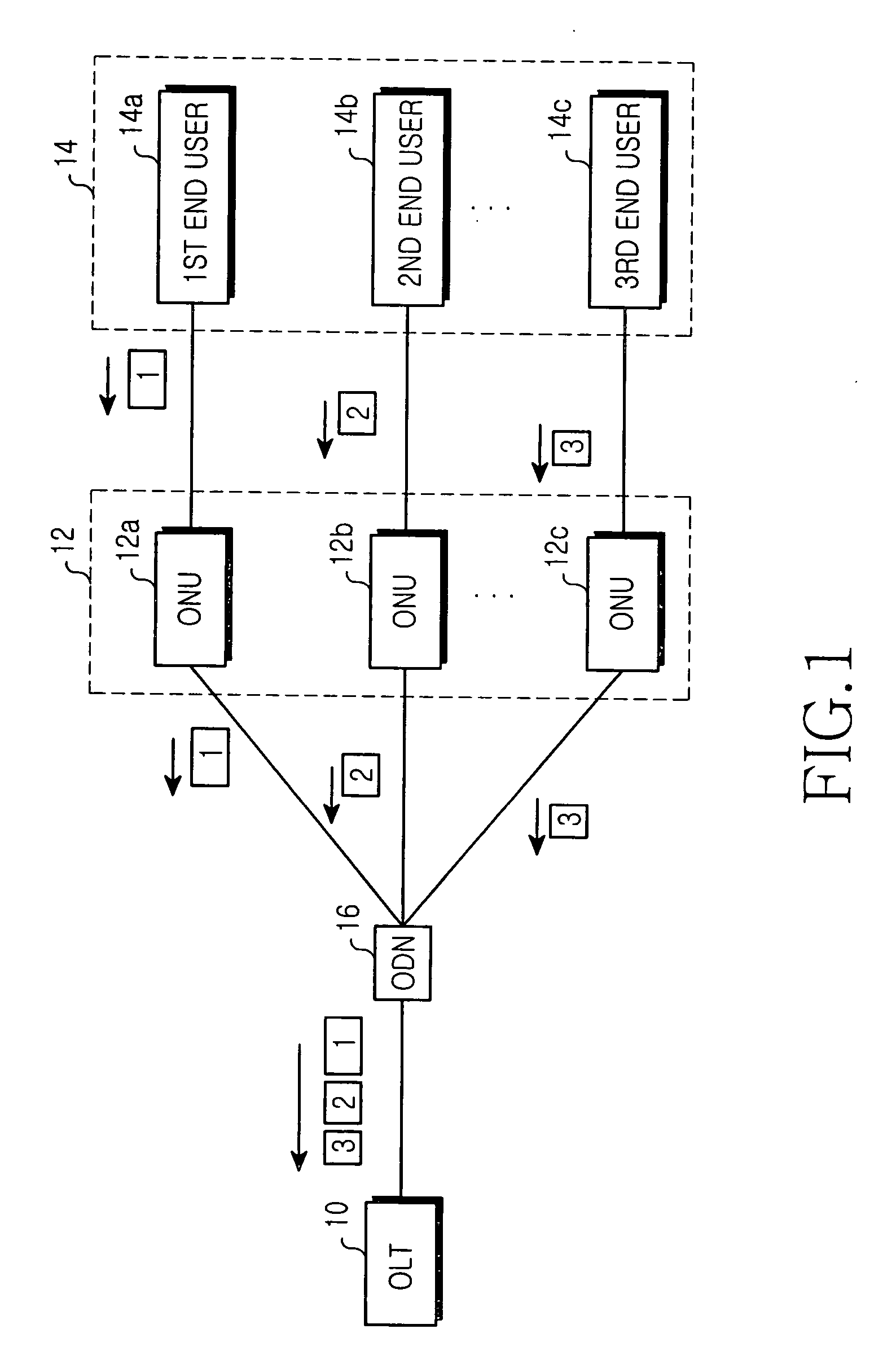 Method and apparatus for controlling downstream traffic in ethernet passive optical network