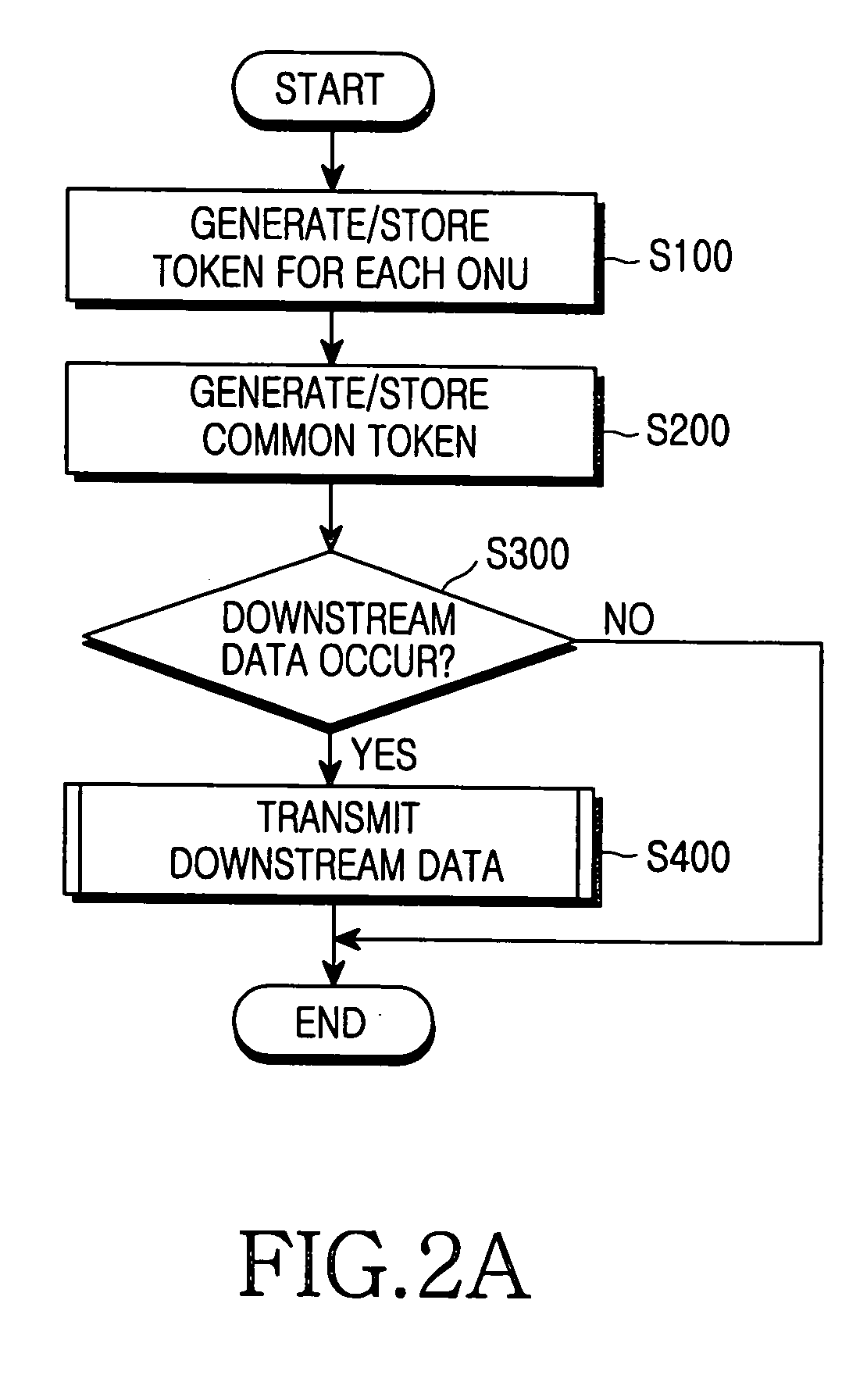 Method and apparatus for controlling downstream traffic in ethernet passive optical network