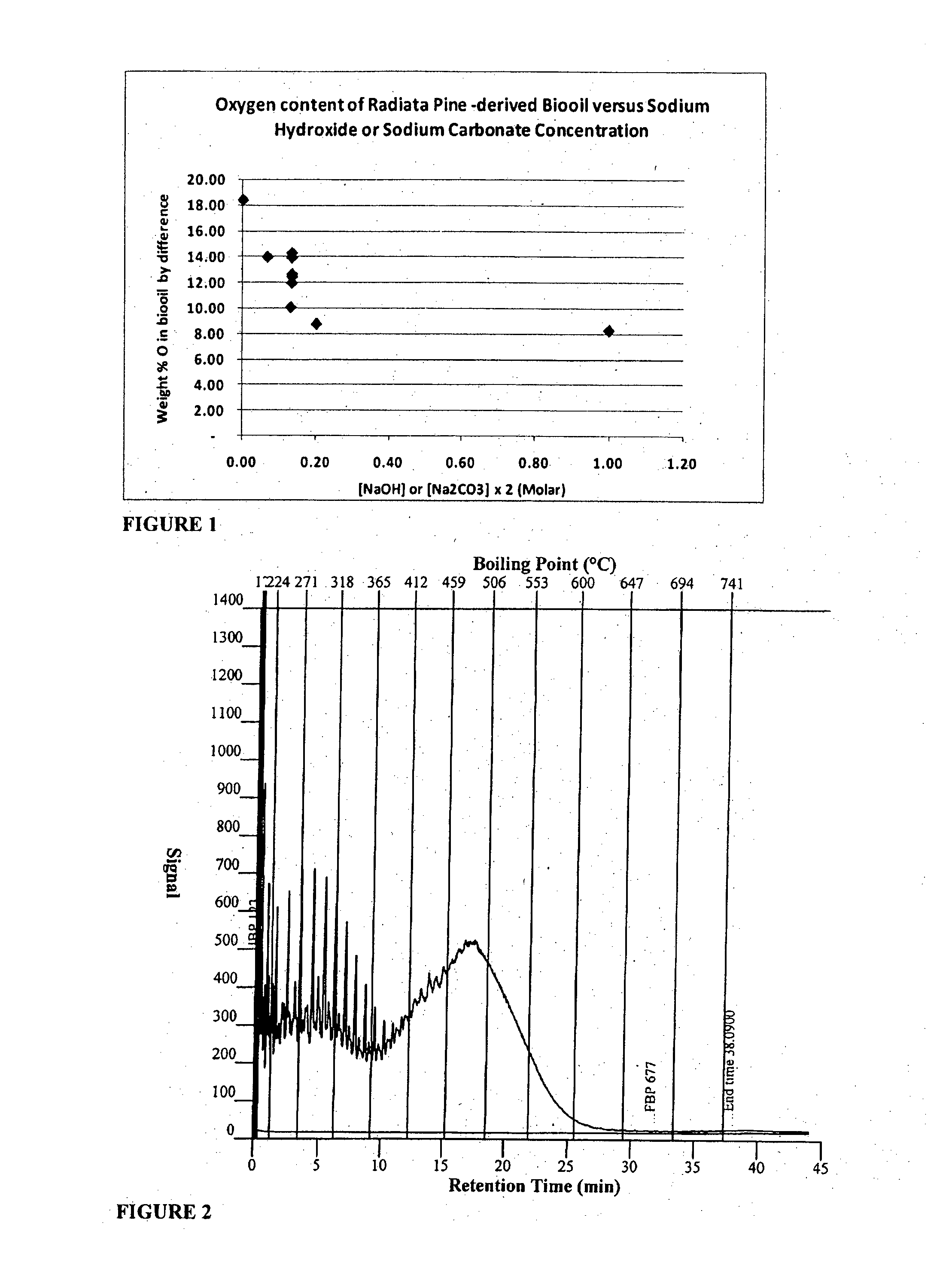 Methods for Biofuel Production