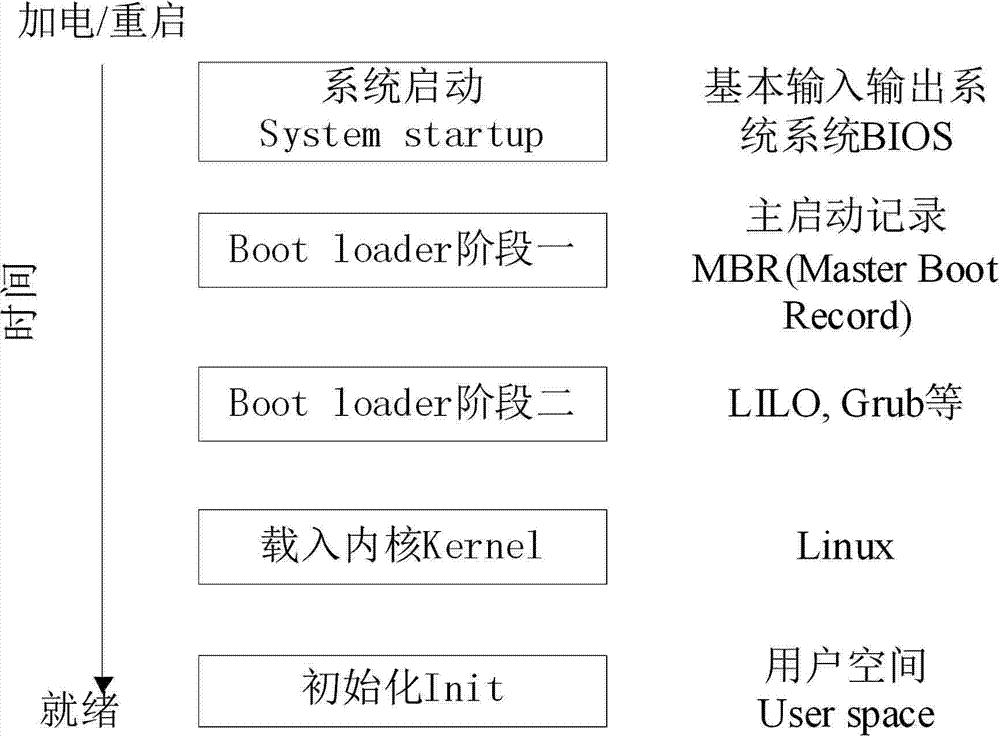 Method for evaluating availability of cloud computing system