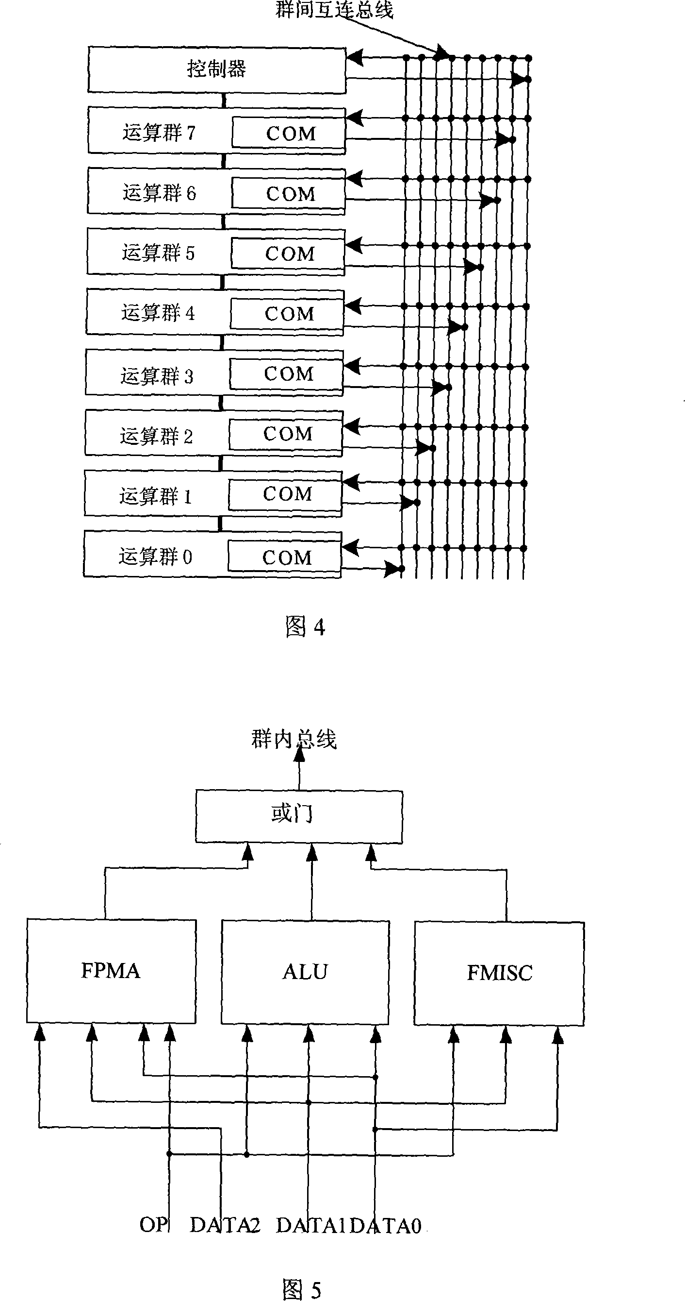 64 bit floating-point integer amalgamated arithmetic group capable of supporting local register and conditional execution