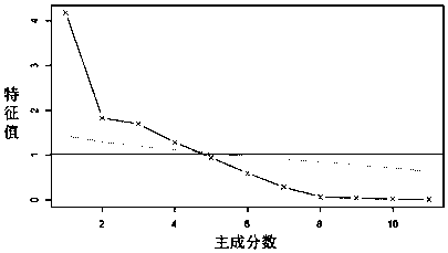 Method for screening ground bus lines to be adjusted at initial stage of rail transit network formation