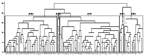 Method for screening ground bus lines to be adjusted at initial stage of rail transit network formation