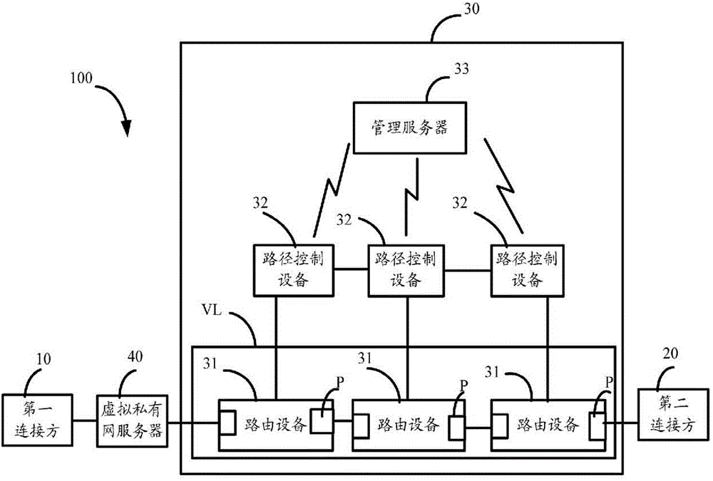 Network system capable of improving connection performance