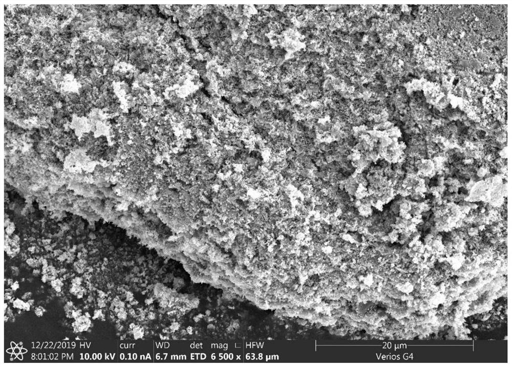 Heating modified MXene/ferroferric oxide composite wave-absorbing material and preparation method thereof