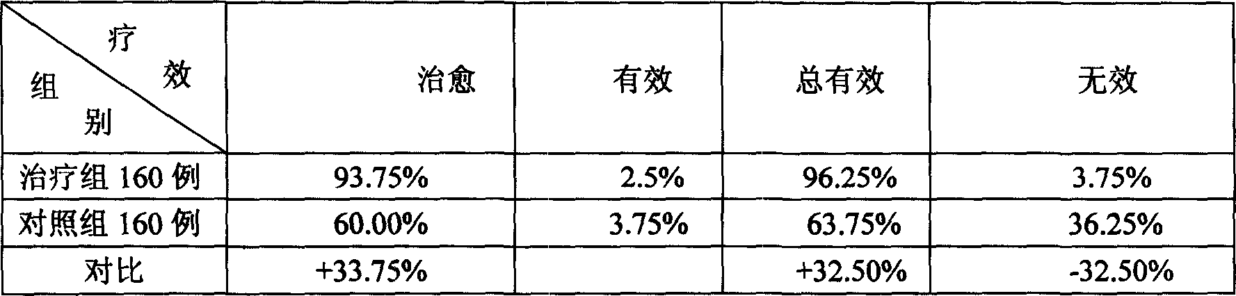 Capsule of Chinese traditional medicine for treating cyclomastopathy