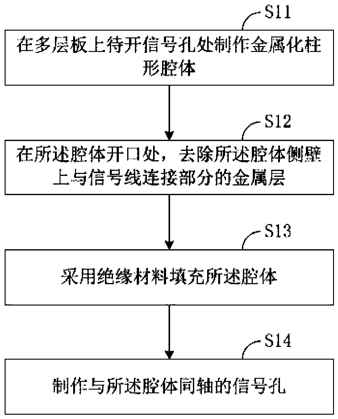 PCB manufacturing method and PCB