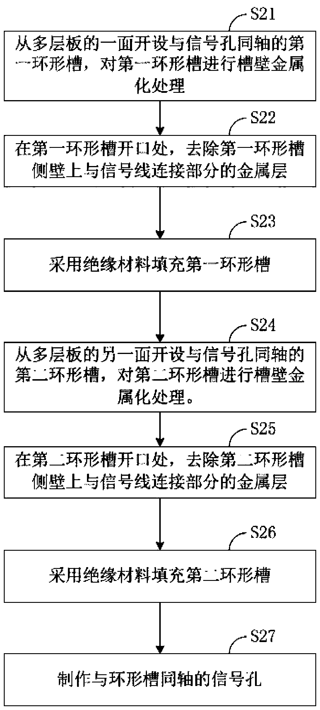 PCB manufacturing method and PCB