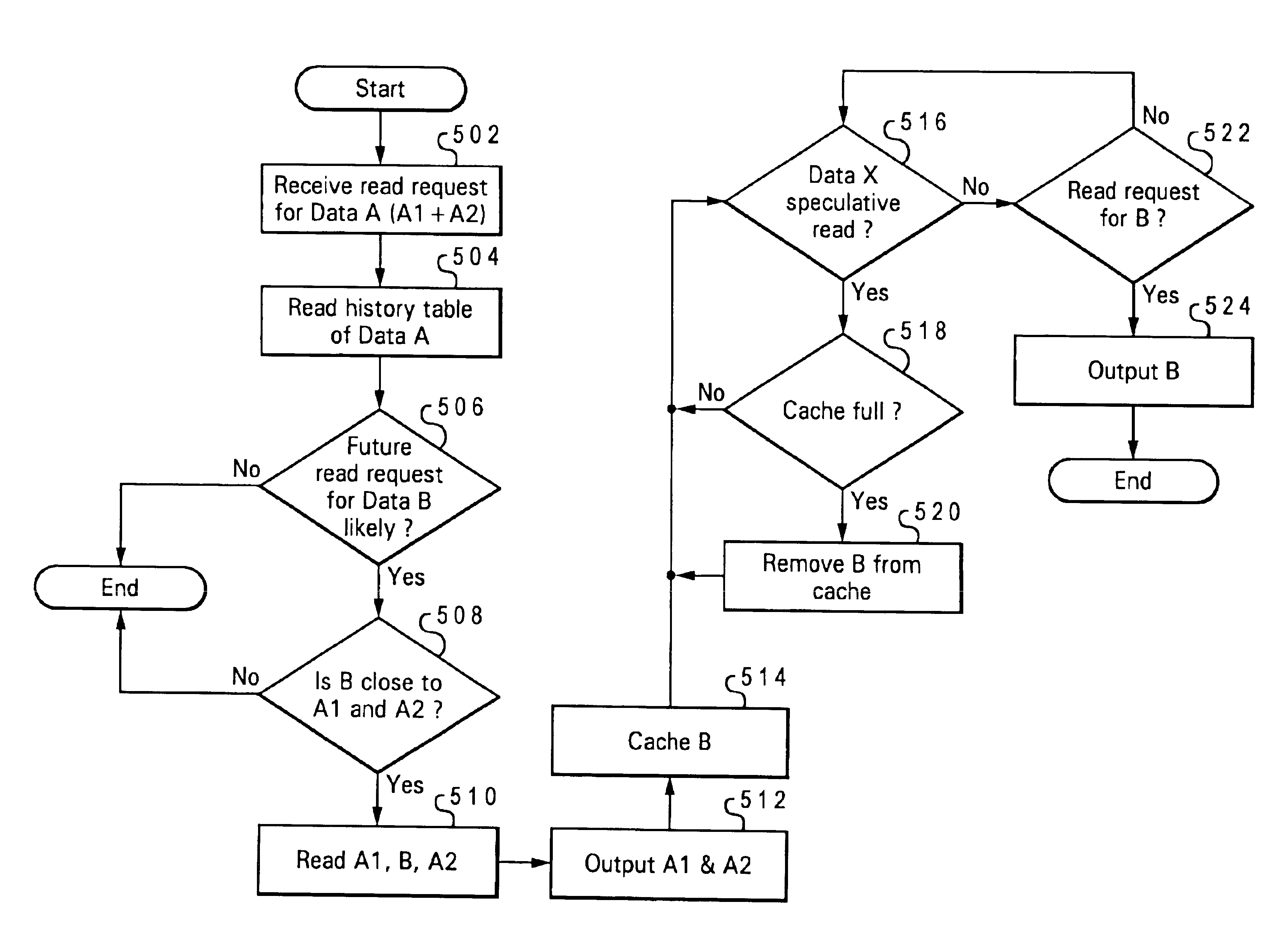 Method for speculative streaming data from a disk drive