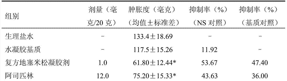 Preparation and use of parapolybia spp. insect anti-inflammatory and analgesic effective ingredients