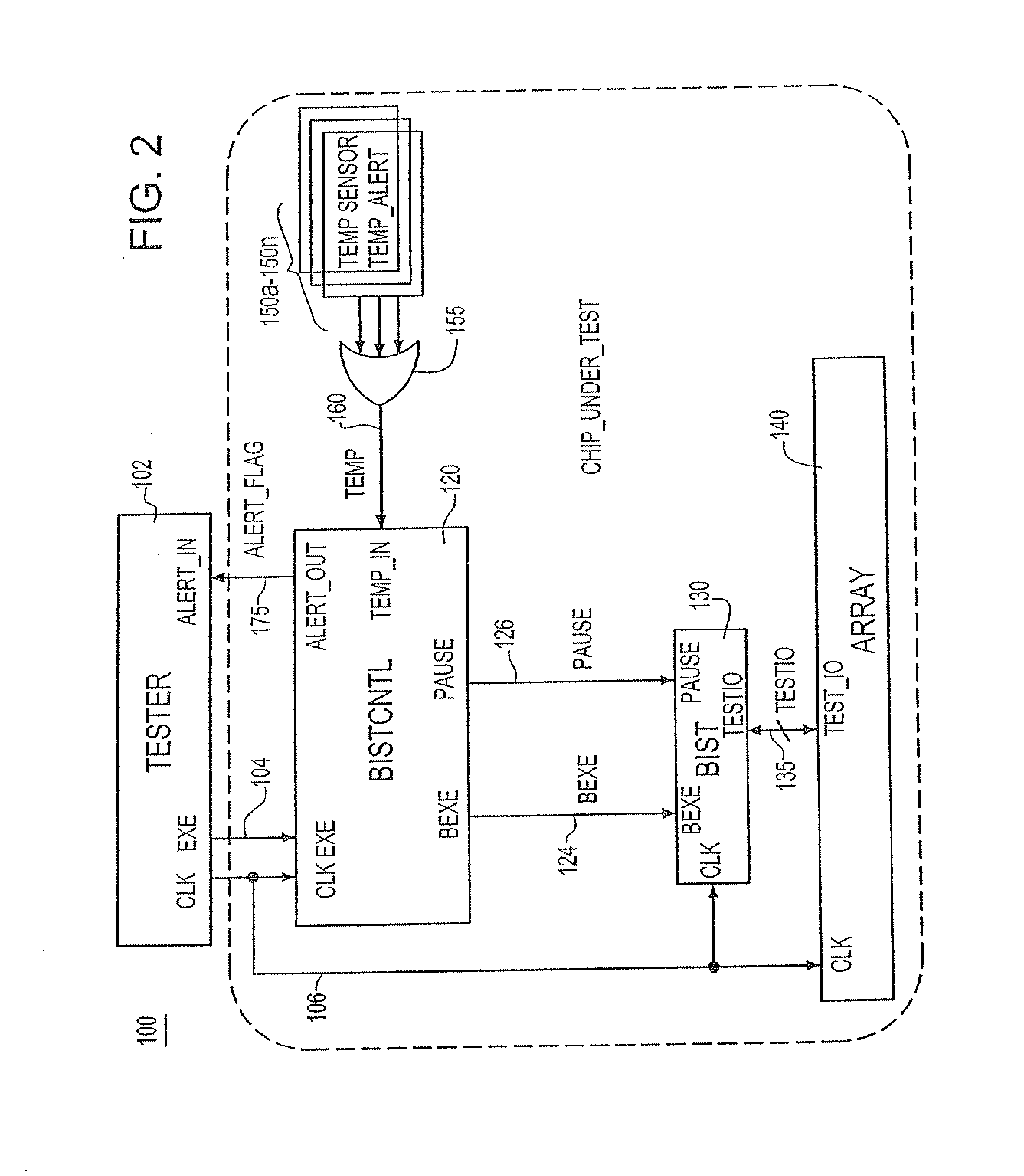 Automatic shutdown or throttling of a bist state machine using thermal feedback