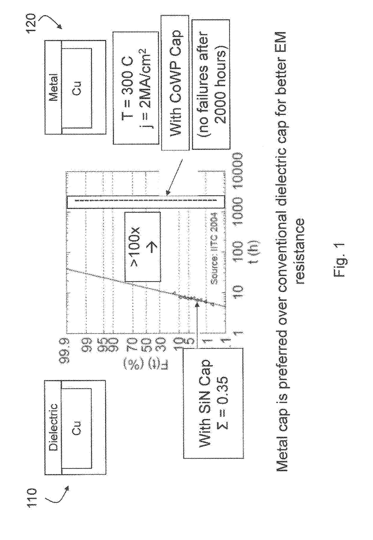 Structure and process for metal cap integration