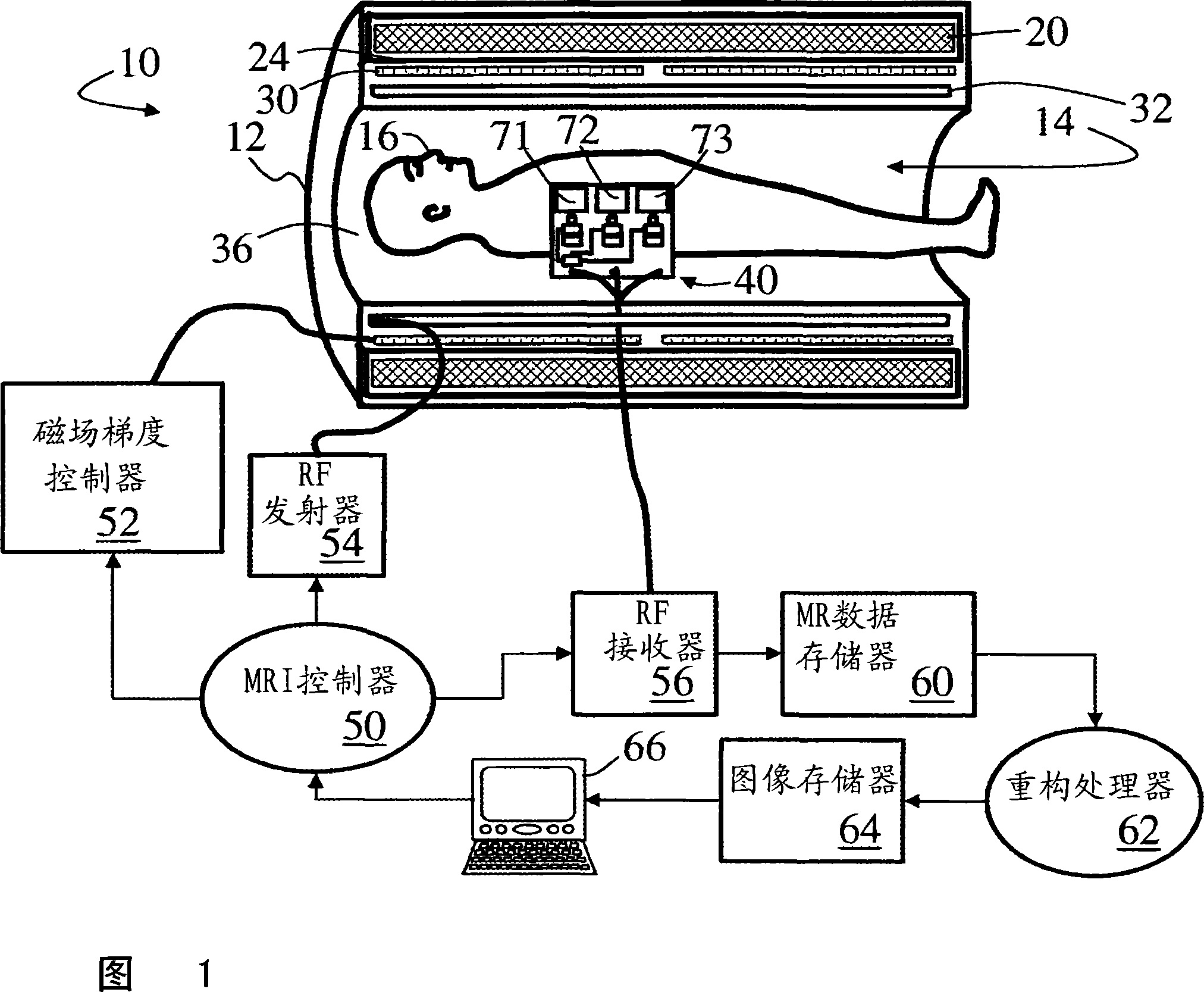 Methods and apparatuses for connecting receive coils in magnetic resonance imaging scanners