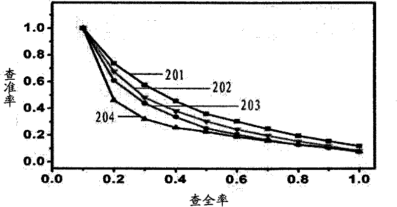 Three-dimensional object retrieval method and device based on hypergraphs