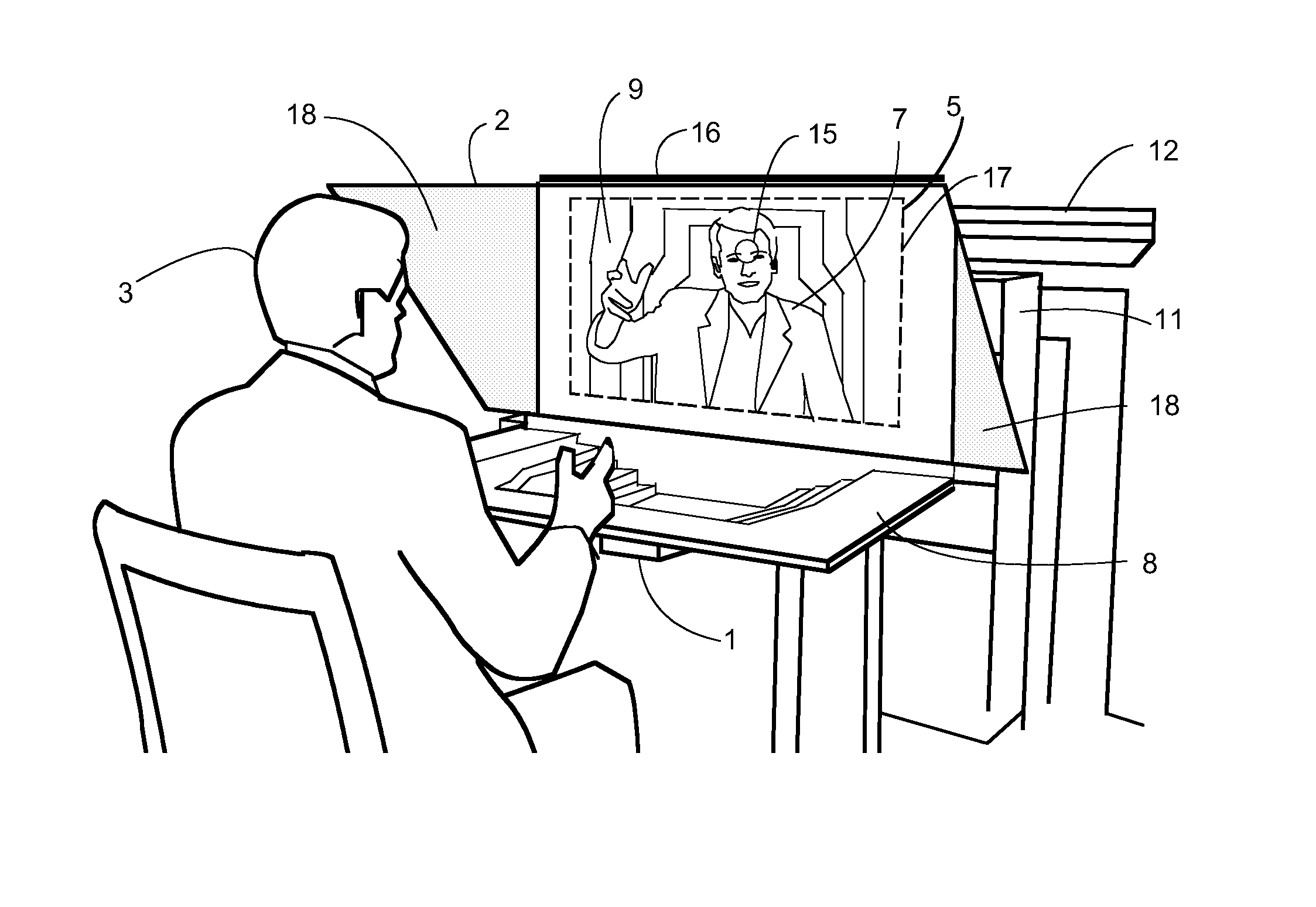 3-D displays and telepresence systems and methods therefore