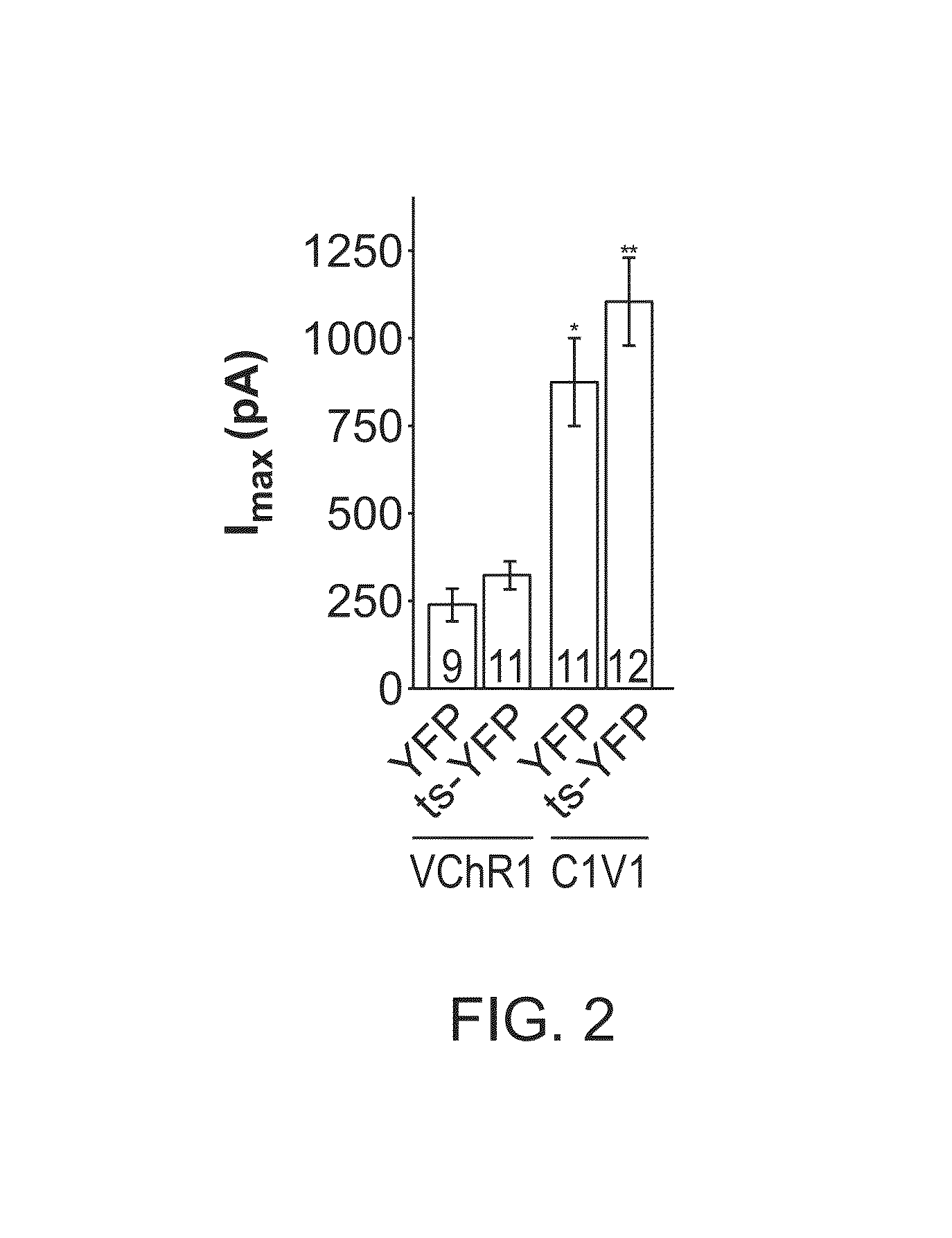 Light-activated chimeric opsins and methods of using the same