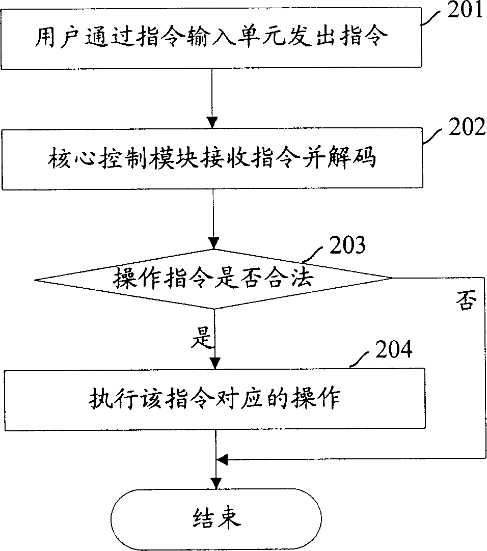 Projection display device and method for improving security of projection display device