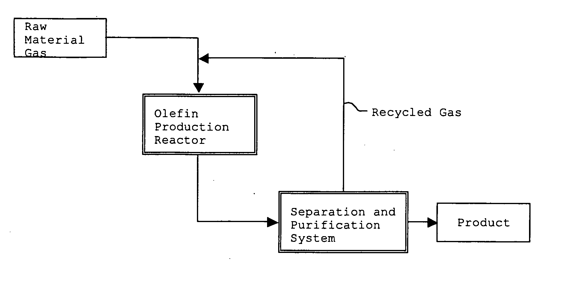 Method for Production of Lower Olefin