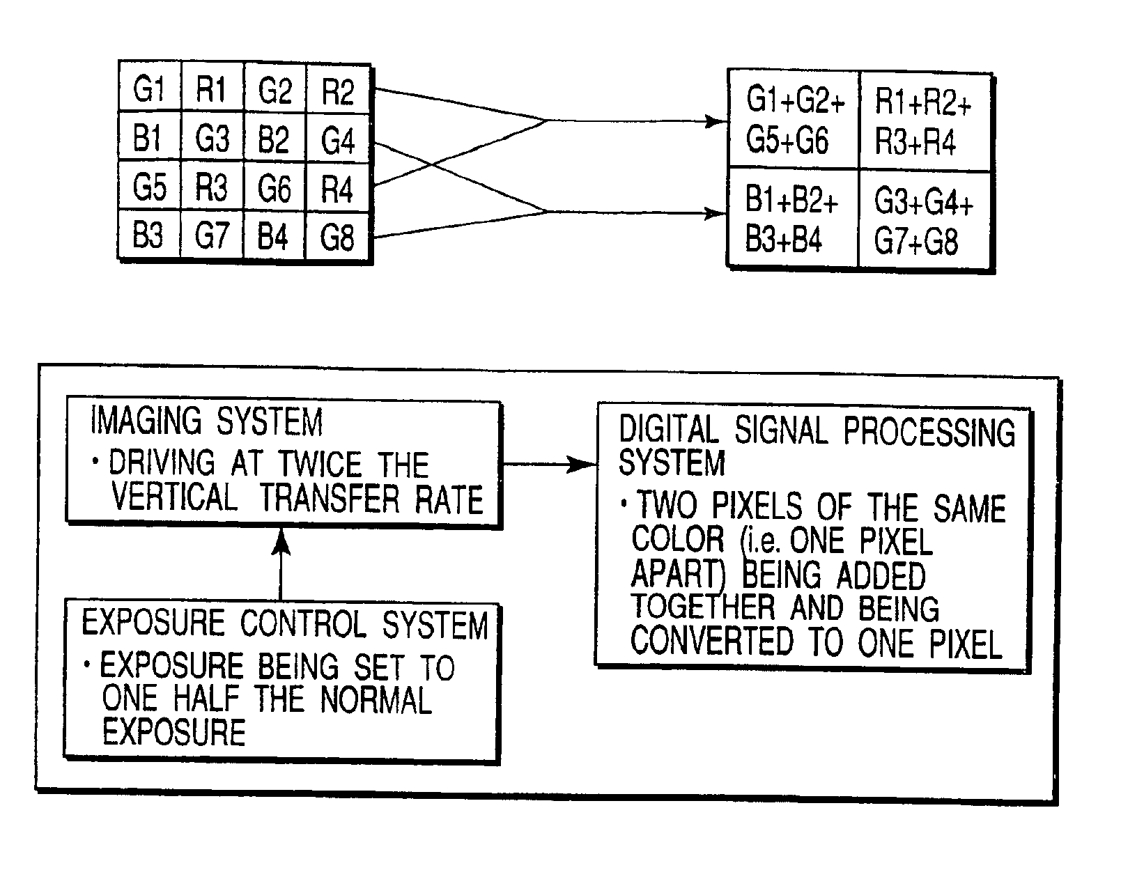 Imaging apparatus capable of adding together signal charges from pixels and reading out the added pixel signals