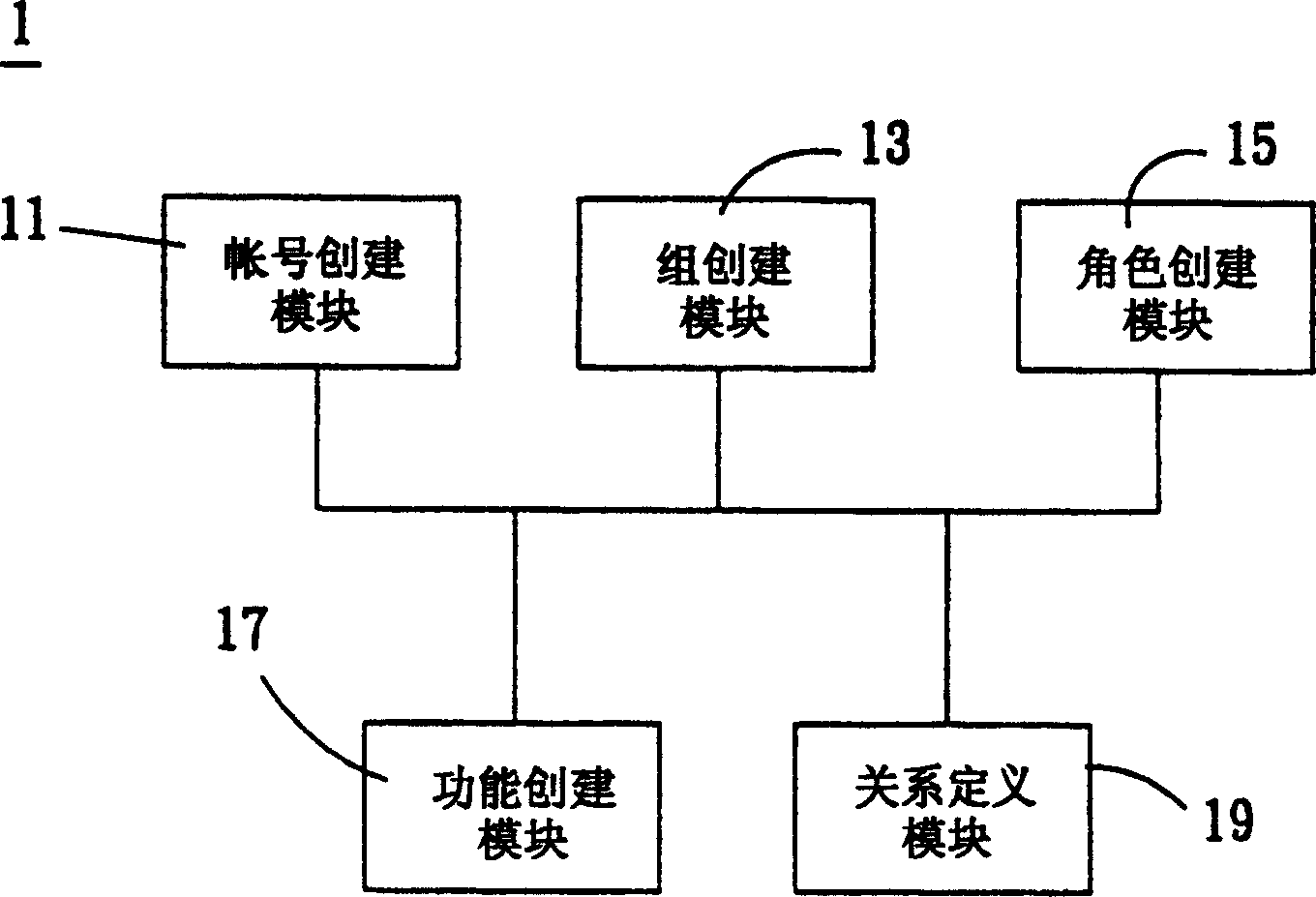 User authority setting system, setting method and recording medium thereof