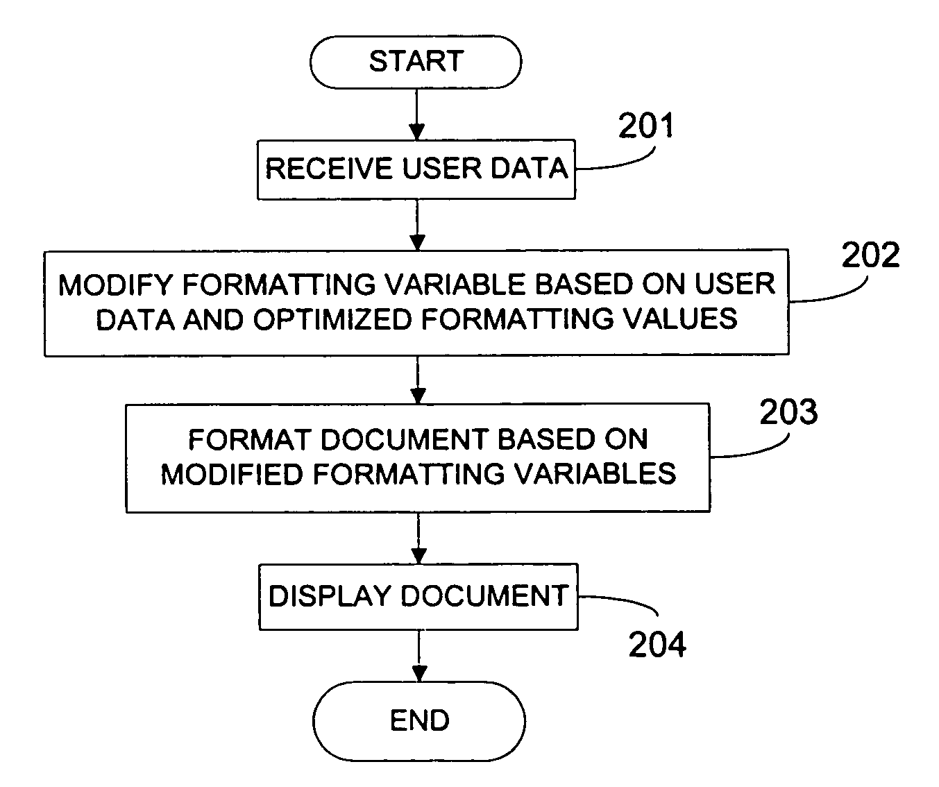 Document formatting based on optimized formatting values