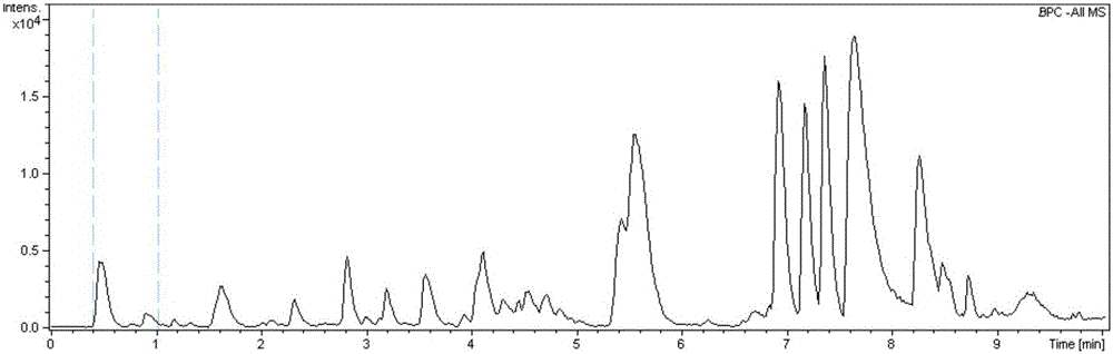 Screening method of anti myocardial ischemia active components of flower of Polygonum orientale