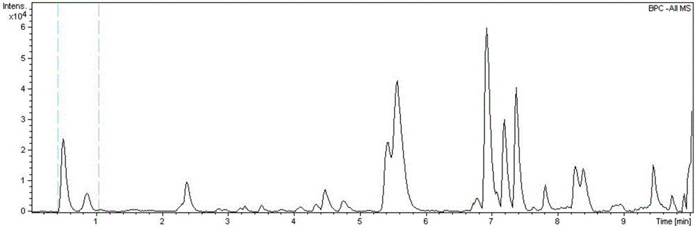 Screening method of anti myocardial ischemia active components of flower of Polygonum orientale