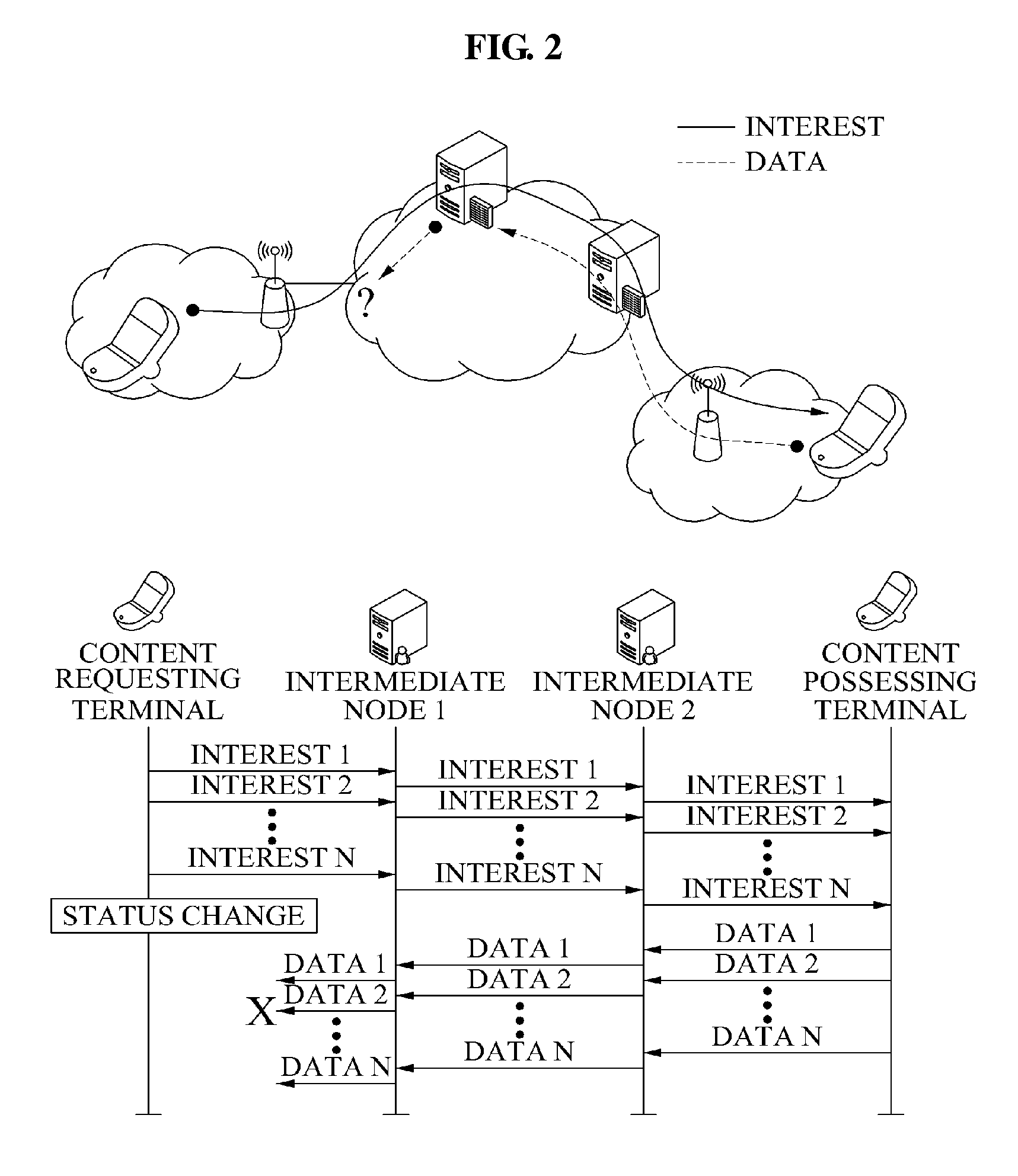 Terminal and intermediate node in content oriented networking environment and communication method of terminal and intermediate node