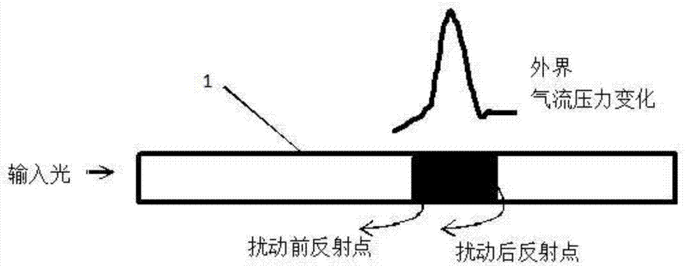 Baghouse system intelligent bag leakage positioning and detecting device and method